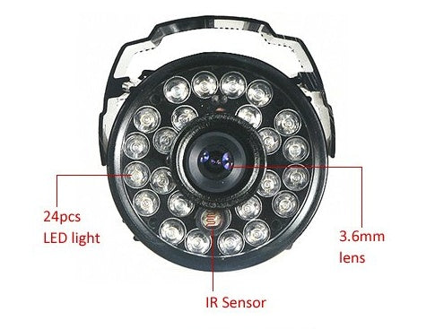 Surveillance cameras, security product